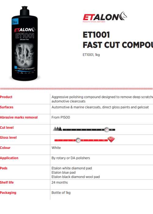 ET1001 FAST CUT COMPOUND I TDS